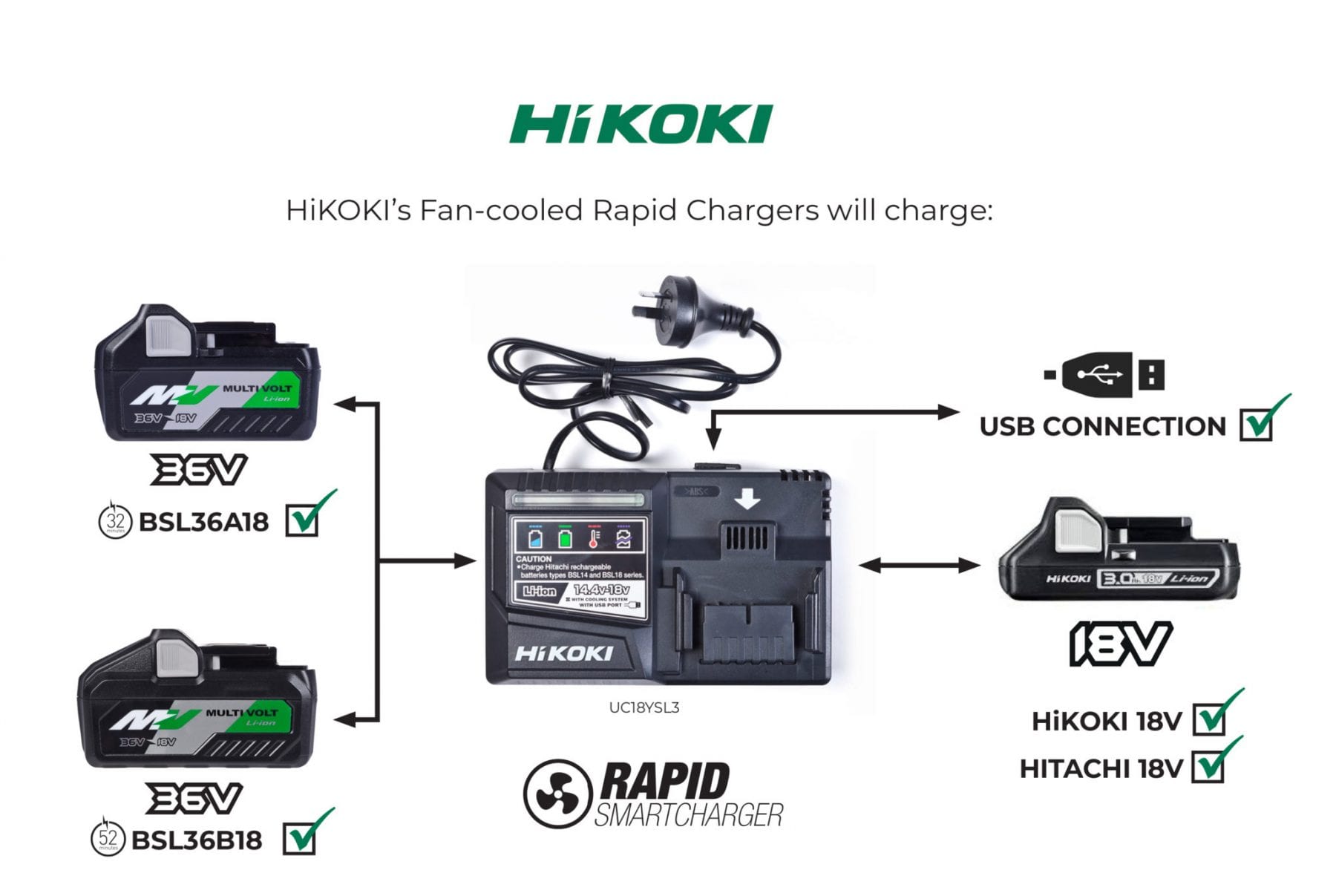For Hikoki(Hitachi) 18V Battery Replacement